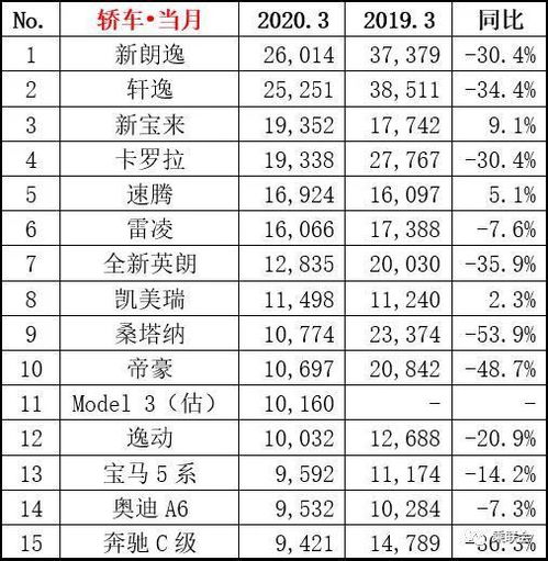 汽车消耗多少钱